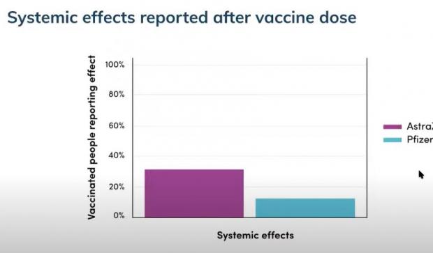 Side effect after astrazeneca vaccine