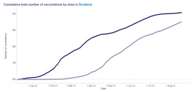HeraldScotland: Source: Public Health Scotland 