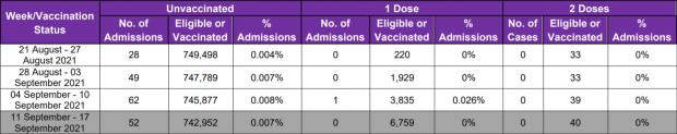 HeraldScotland: Acute hospital admissions by vaccination status for under-16s who had tested positive for Covid in 14 days prior to admission, on admission, or during hospital stay