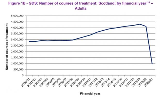 HeraldScotland: Source: Public Health Scotland 
