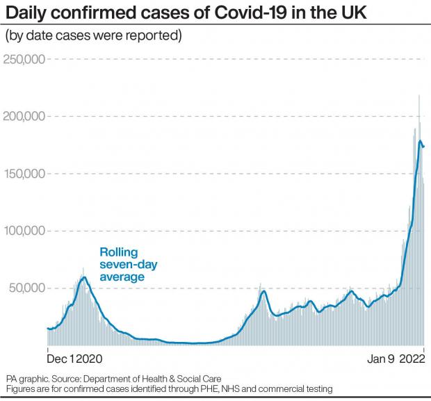HeraldScotland: Daily cases of Covid-19 (PA)