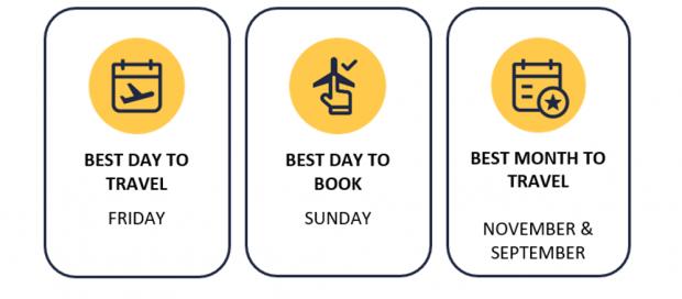 HeraldScotland: Best days and months to travel and book graphic. Credit: Expedia