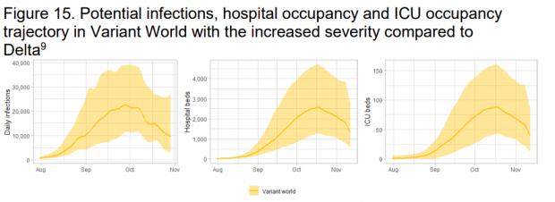 HeraldScotland: The scenarios range from 'Immune World' where infections and hospitalisations fall to very low levels through summer, and a scenario where summer holidays result in the spread of a dangerous new variant leading to very high hospital demand
