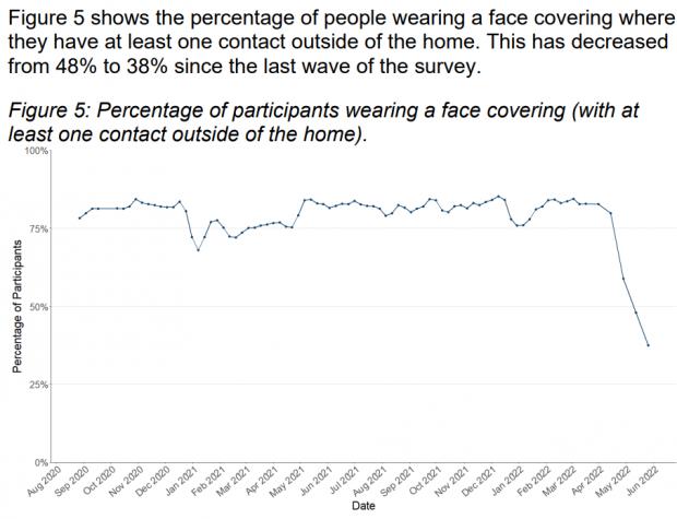 HeraldScotland: Reported facemask use in Scotland (Source: Modelling the Epidemic)