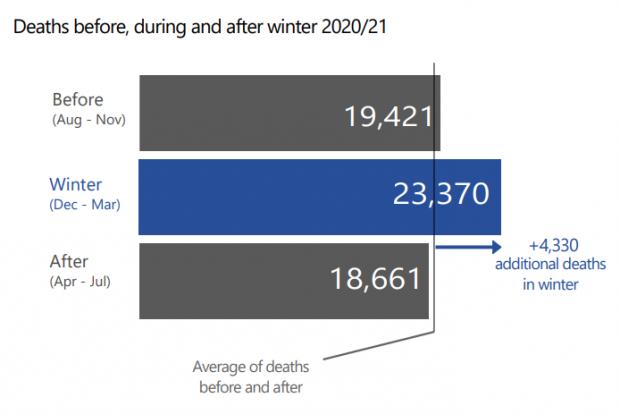 HeraldScotland: Source: NRS Winter Mortality in Scotland