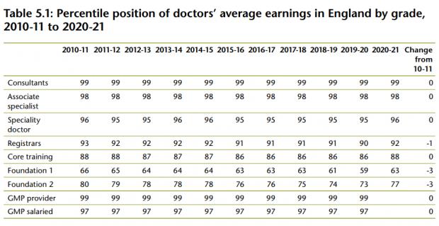 HeraldScotland: Source: DDPRB *NB: data relates to doctors' pay for England, but salaries broadly similar in Scotland