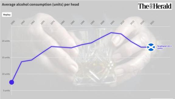 The Herald: Alcohol consumption The Herald: Alcohol consumption