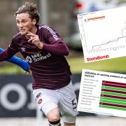 Alex Lowry caught the eye as a second-half substitute in Hearts' 2-0 win over St Johnstone on Saturday